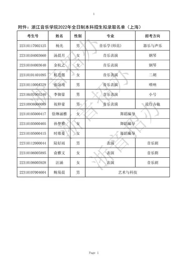 浙江音乐学院2022年全日制本科  招生拟录取名单（上海市）