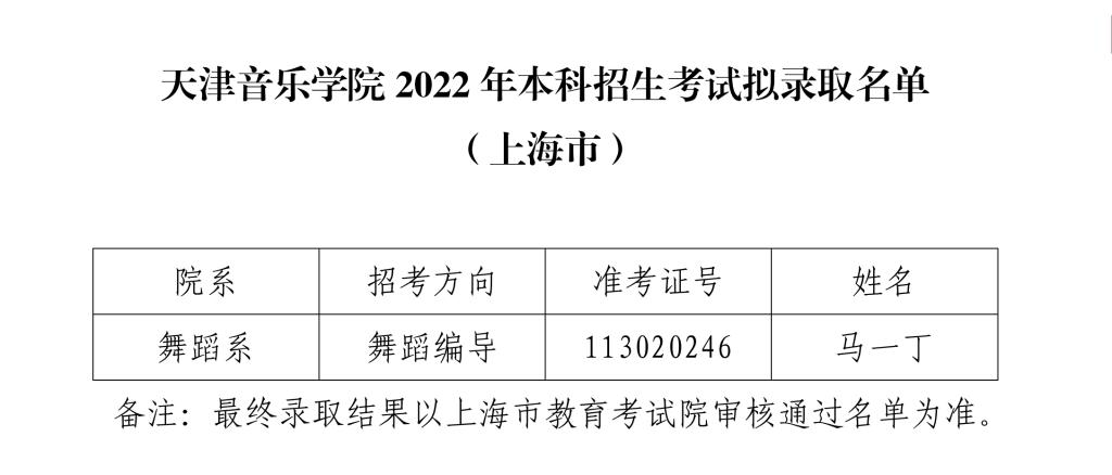 天津音乐学院2022年本科  招生考试拟录取名单（上海市）