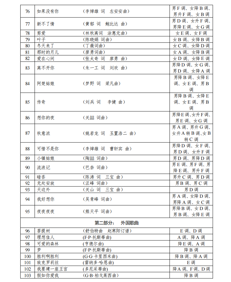 2023年湖南省普通高等学校音乐类专业统一考试声乐考试规定曲目伴奏音频库